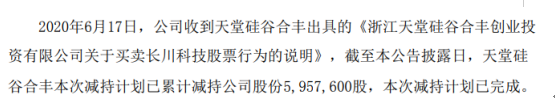 长川科技股东拟减持公司股份595.76万股