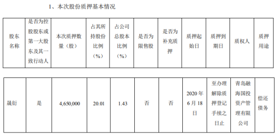 天晟新材股東晟衍質(zhì)押股份465萬股