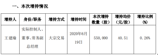 凱普生物股東增持55萬股，股份增加0.26%