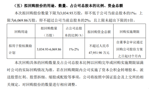 藍(lán)光發(fā)展擬回購公司股份，回購金額上限4.8億元