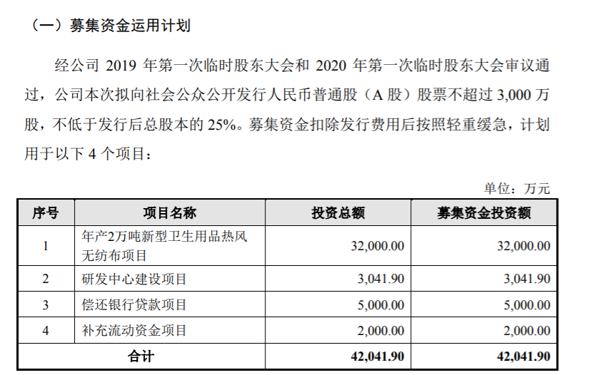 金春股份創(chuàng)業(yè)板試行注冊(cè)制發(fā)行上市獲得受理