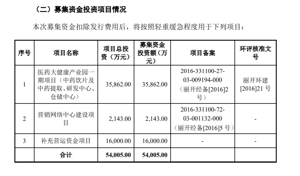 維康藥業(yè)創(chuàng)業(yè)板試行注冊(cè)制發(fā)行上市獲得受理