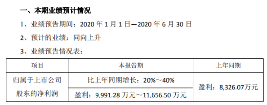 隆華科技去年預(yù)計(jì)盈利9991.28萬元-1.17億元