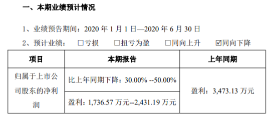 耐普礦機(jī)去年預(yù)計(jì)盈利1736.57萬元-2431.19萬元