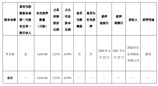 中公教育股东质押股份3634.5万股