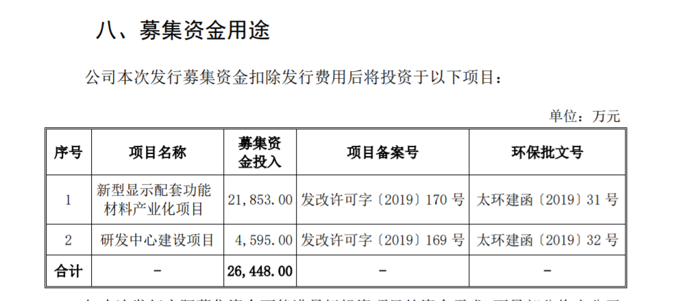 金張科技創(chuàng)業(yè)板試行注冊制發(fā)行上市獲得受理