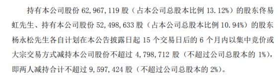 同有科技股東佟易虹、楊永松擬減持本公司股份合計不超過9597424股