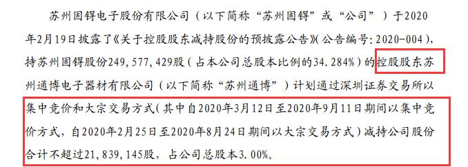苏州固锝控股股东合计减持2183.91万股