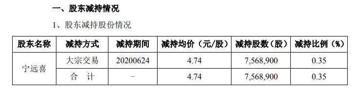 宝新能源股东减持756.89万股