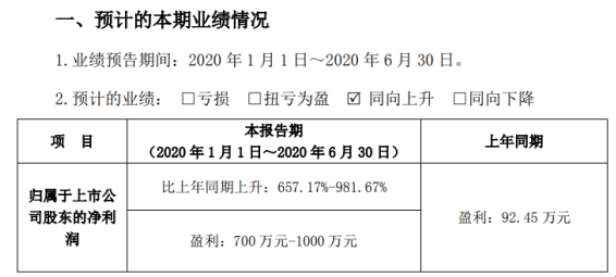 宏达新材去年预计盈利700万元-1000万元