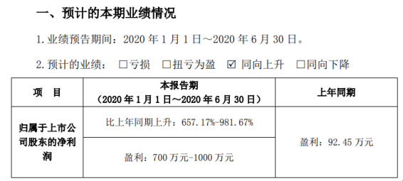 宏達(dá)新材去年預(yù)計(jì)盈利700萬元-1000萬元