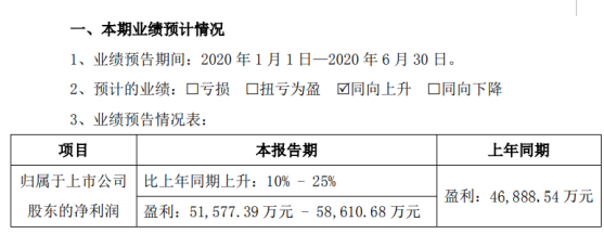 三环集团去年预计盈利5.16亿元-5.86亿元
