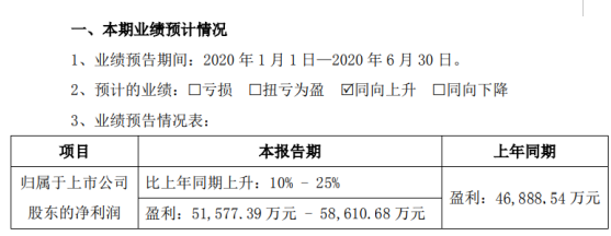 三環(huán)集團(tuán)去年預(yù)計(jì)盈利5.16億元-5.86億元