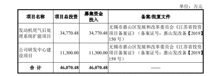 凯龙高科创业板发行上市获受理