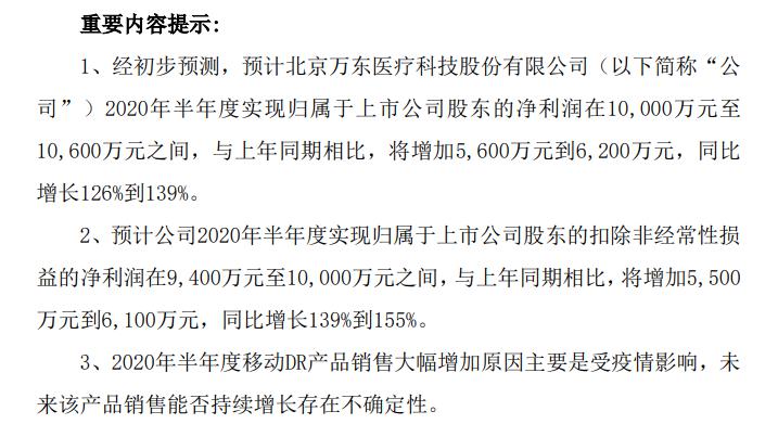 万东医疗2020年半年度预计净利最高可达10,600万元