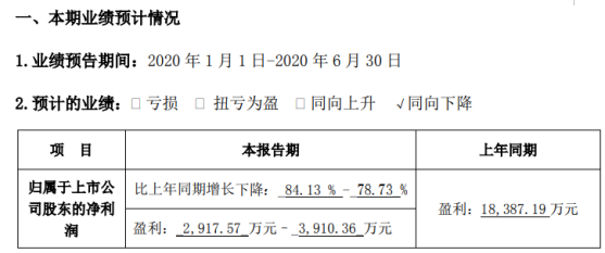 国光电器去年预计盈利2917.57万元–3910.36万元