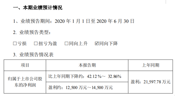 捷成股份去年预计盈利1.25亿元-1.45亿元