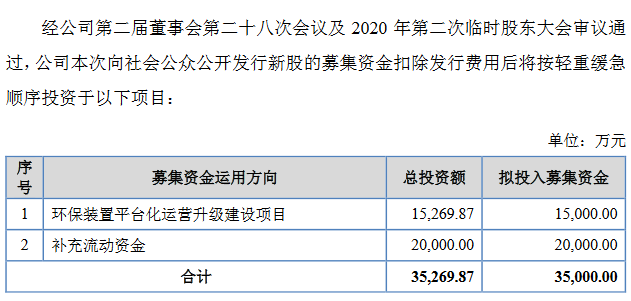 中航泰达计划发行不超过3499万股股票