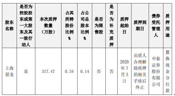 奥瑞金股东质押股份317.47万股