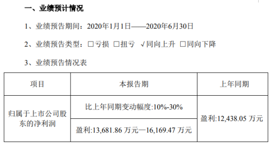 中航电测2020年半年度预计盈利1.37亿元—1.62亿元