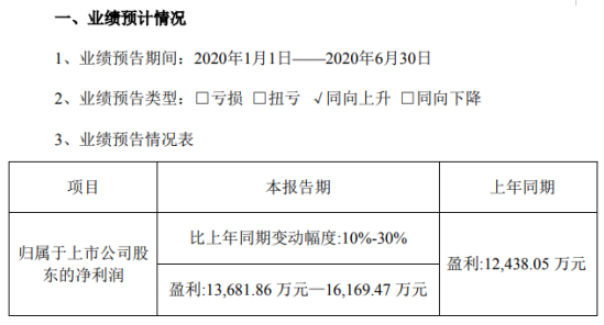 中航電測2020年半年度預(yù)計盈利1.37億元—1.62億元