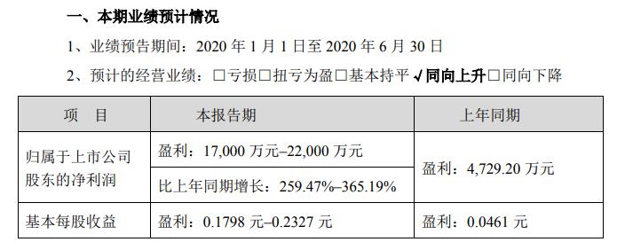 中广核技2020年半年度预计净利最高可达22,000万元