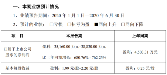 金溢科技2020年半年度预计盈利3.52亿元–3.88亿元