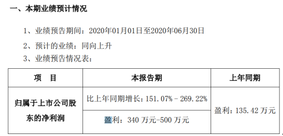 美亚柏科2020年半年度预计盈利340万元-500万元