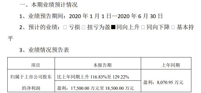 金雷股份2020年半年度预计净利最高可达18500万元