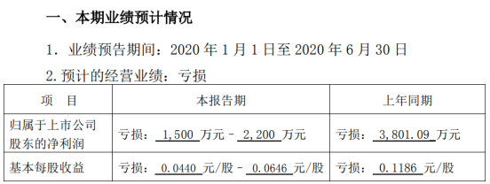 南天信息2020年上半年预计亏损1500万元