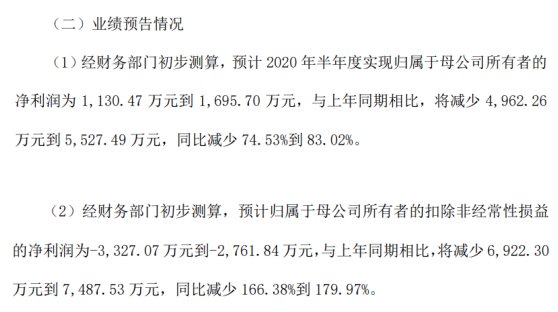 光峰科技预计2020年半年度实现净利润为1130.47万元到1695.70万元