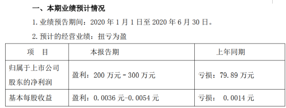 *ST中华A2020年半年度预计盈利200万元–300万元