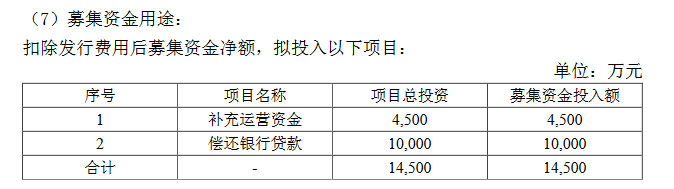 中瑞医药募资.png 中瑞医药募资.png