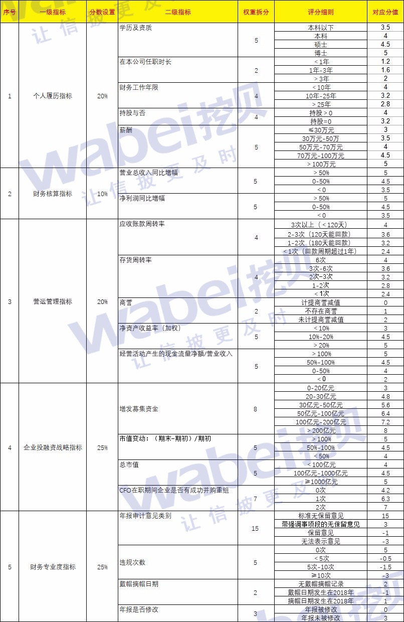 指標(biāo)設(shè)置.jpg