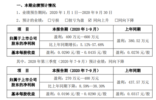 登云股份2020年前三季度净利400万至600万柴油机气门