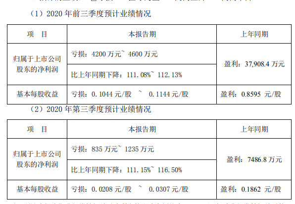 16万元公允价值变动收益,为子公司江苏新泰材料科技有限公司原股东因