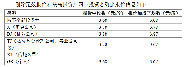 德众股份精选层发行价敲定：3.60元/股，于11月9日申购 