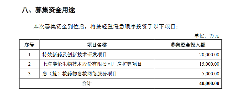 赛伦生物科创板IPO申报材料获得受理，保荐机构为方正证券 