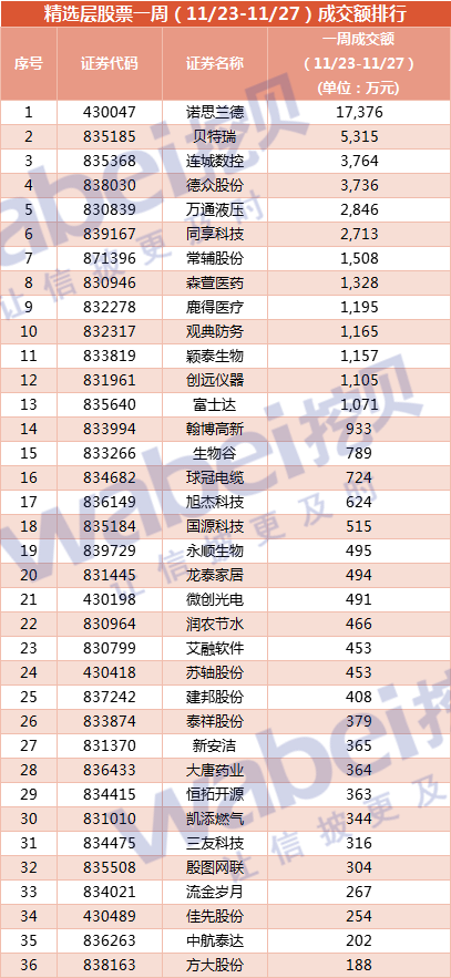 成交额11.23-11.27.png