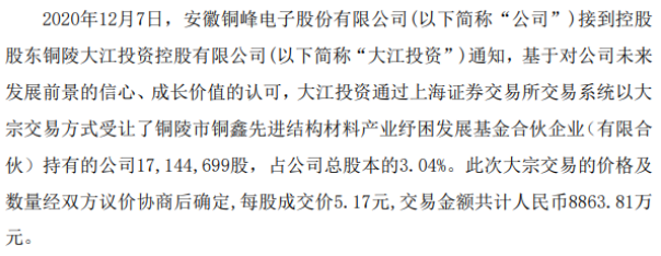 铜峰电子股东大江投资增持1714.47万股 