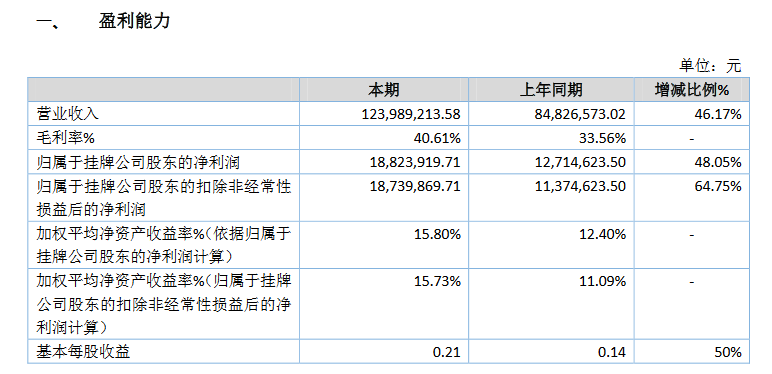 乾元泽孚2019业绩.png 乾元泽孚2019业绩.png