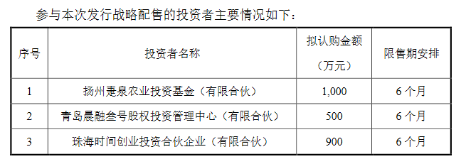 盖世食品战投.png