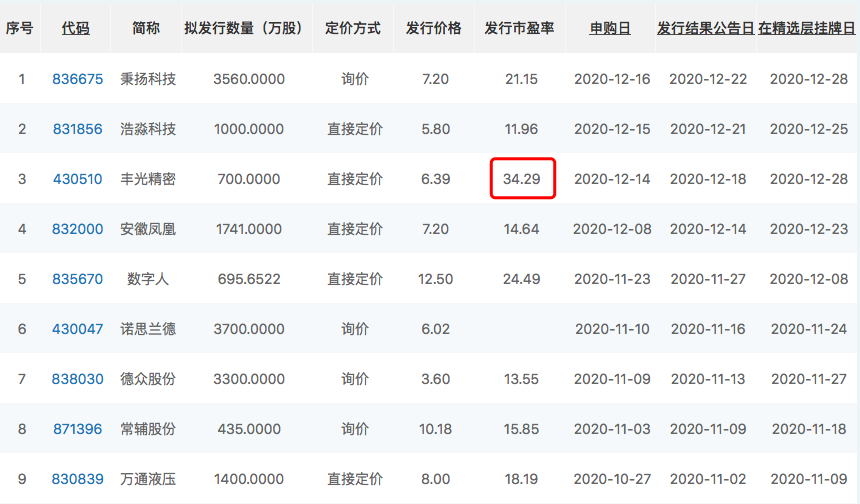 丰光精密市盈率.png 丰光精密市盈率.png