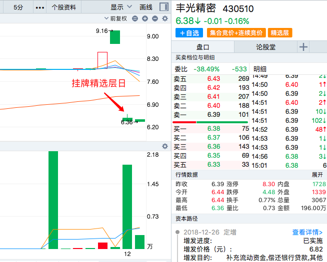 丰光精密股价.png 丰光精密股价.png