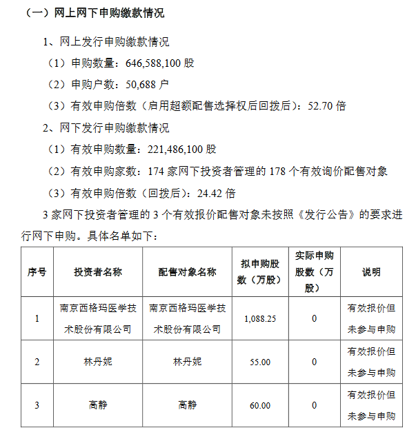 盖世食品结果.png 盖世食品结果.png