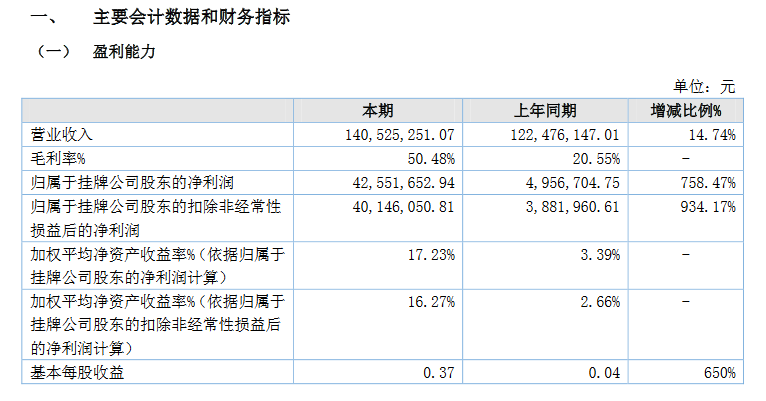 闽雄生物上半年.png 闽雄生物上半年.png