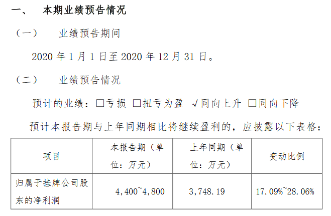 汇通控股2020年业绩预告.png