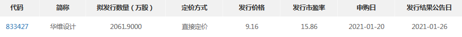 华维设计发行价.png