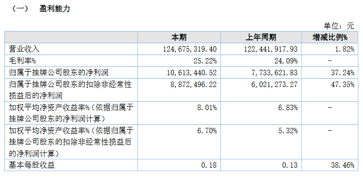 宇洪科技2020上半年业绩.png 宇洪科技2020上半年业绩.png