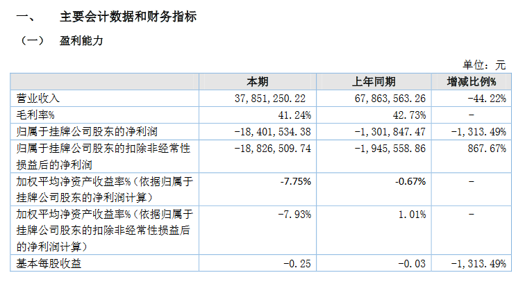 金越交通2020上半年业绩.png
